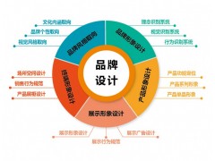 廣西專業(yè)LOGO設(shè)計(jì)VI設(shè)計(jì)品牌設(shè)計(jì)品牌策劃展廳設(shè)計(jì)廣告設(shè)計(jì)